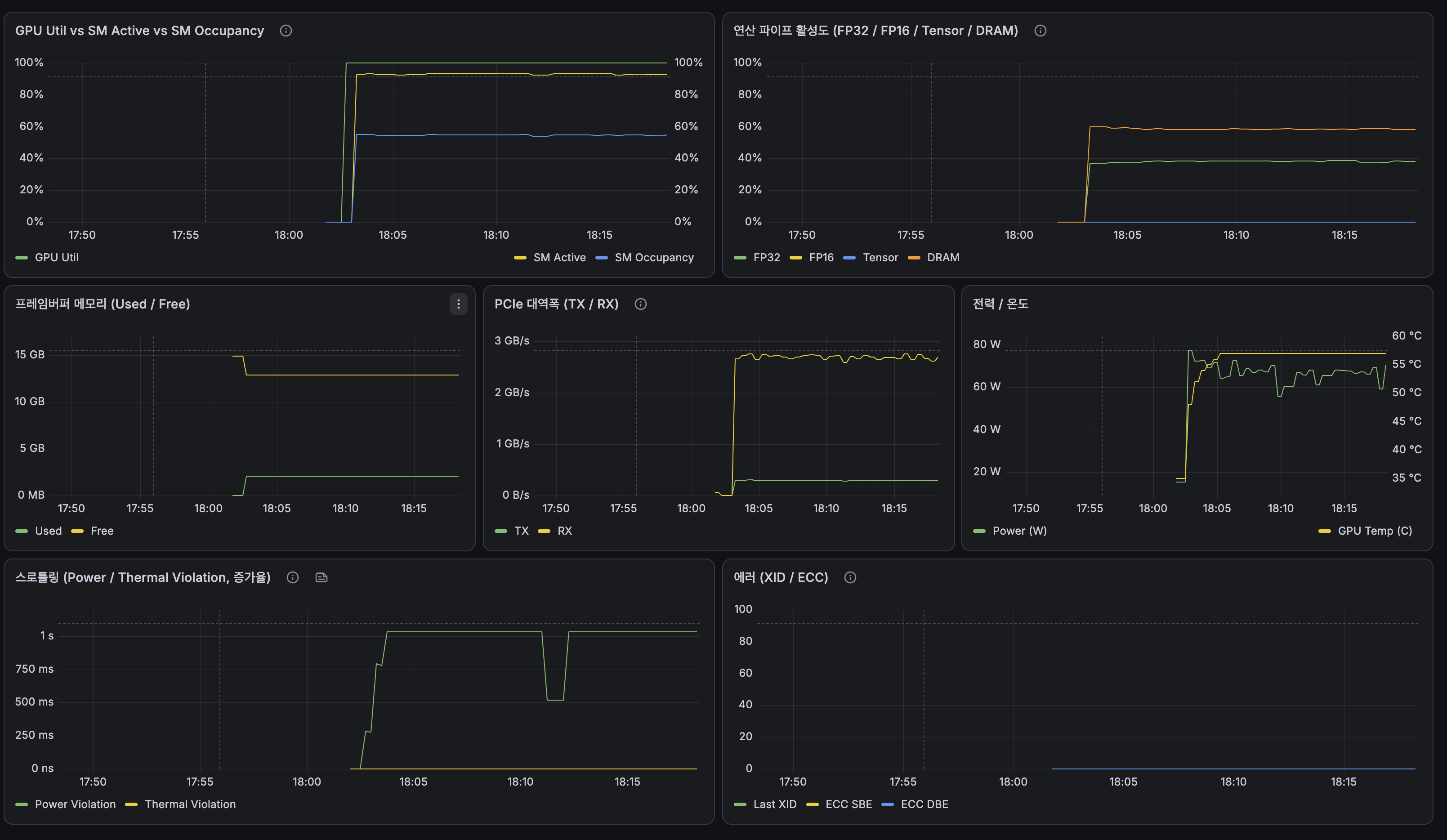 dcgm-exporter Grafana training dashboard